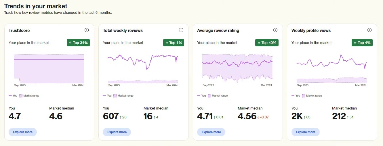 Trustpilot analytics