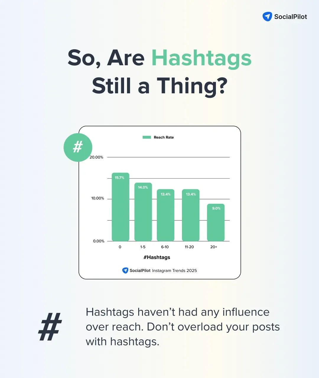 how many hashtag to use on Instagram