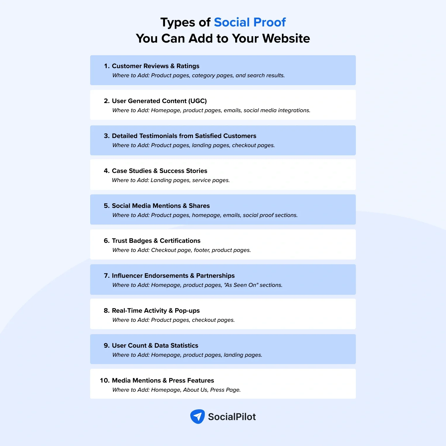 social proof that can be added to websites An infographic showcasing the different types of social proof that can be added to websites, such as customer reviews, user-generated content, and influencer endorsements.