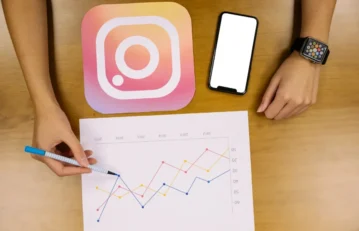 4 step framework for Instagram Competitor Analysis
