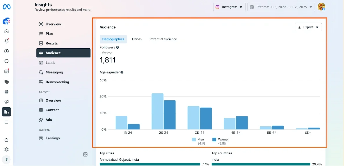 Audience Trends on Meta business suite