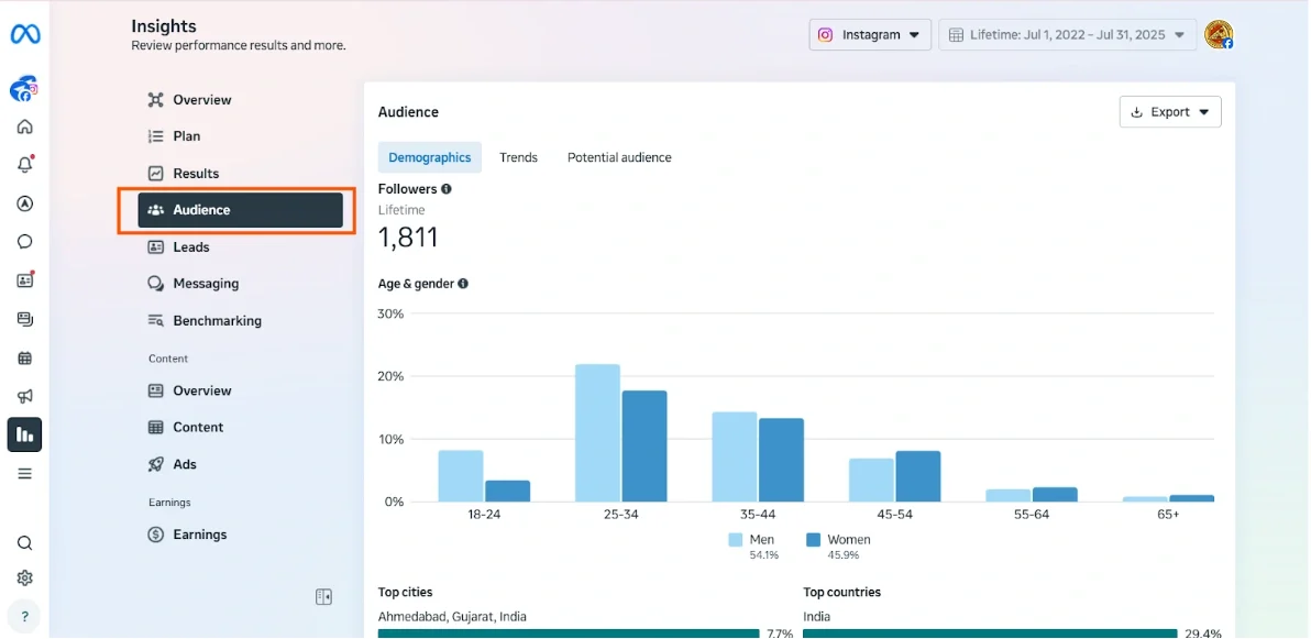 Audience insight in Meta business Suite