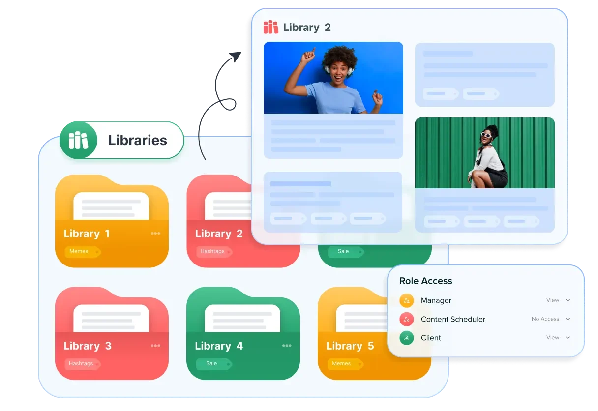 Content Libraries Content Libraries