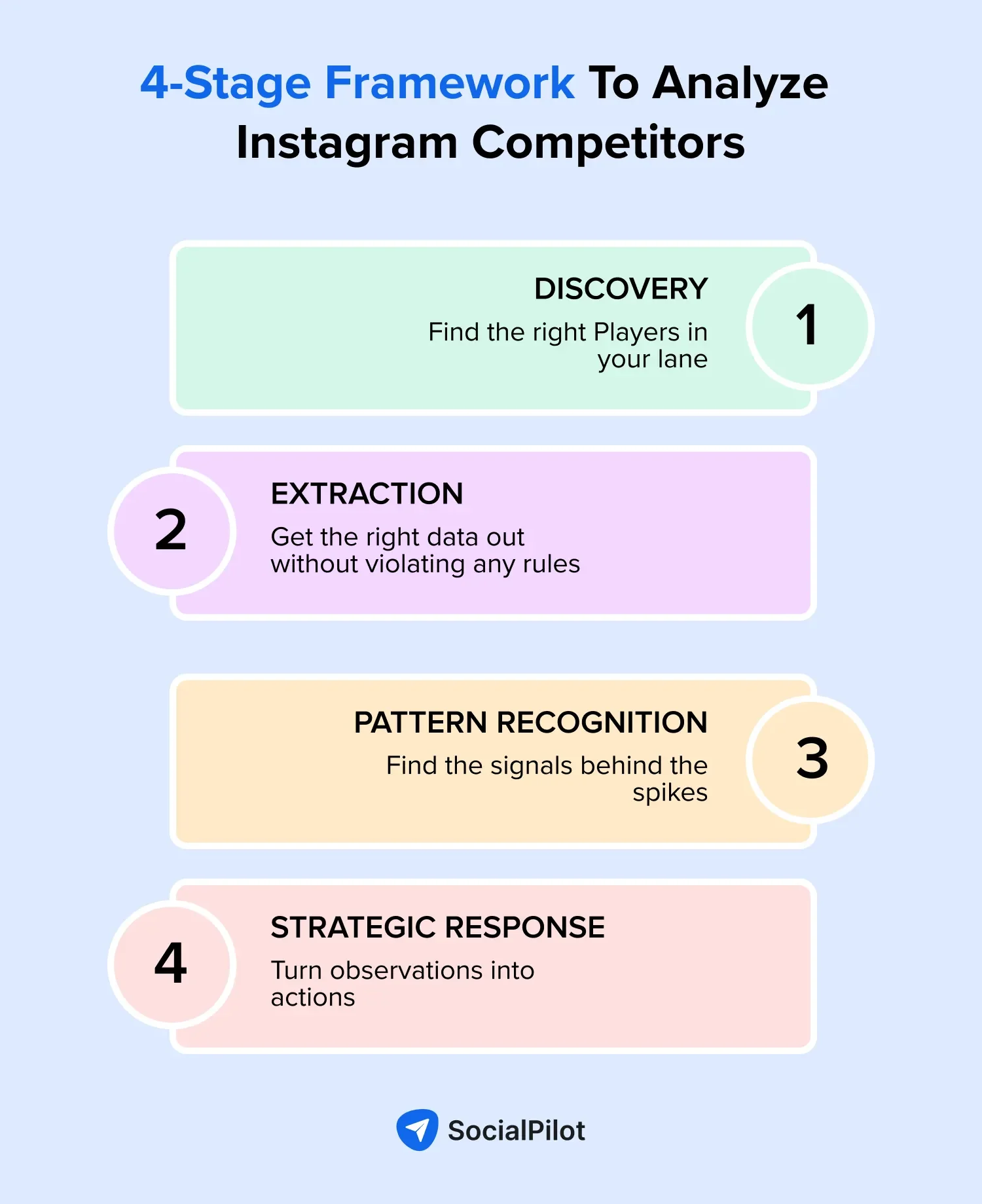 Framework to Analyze Instagram Competitors