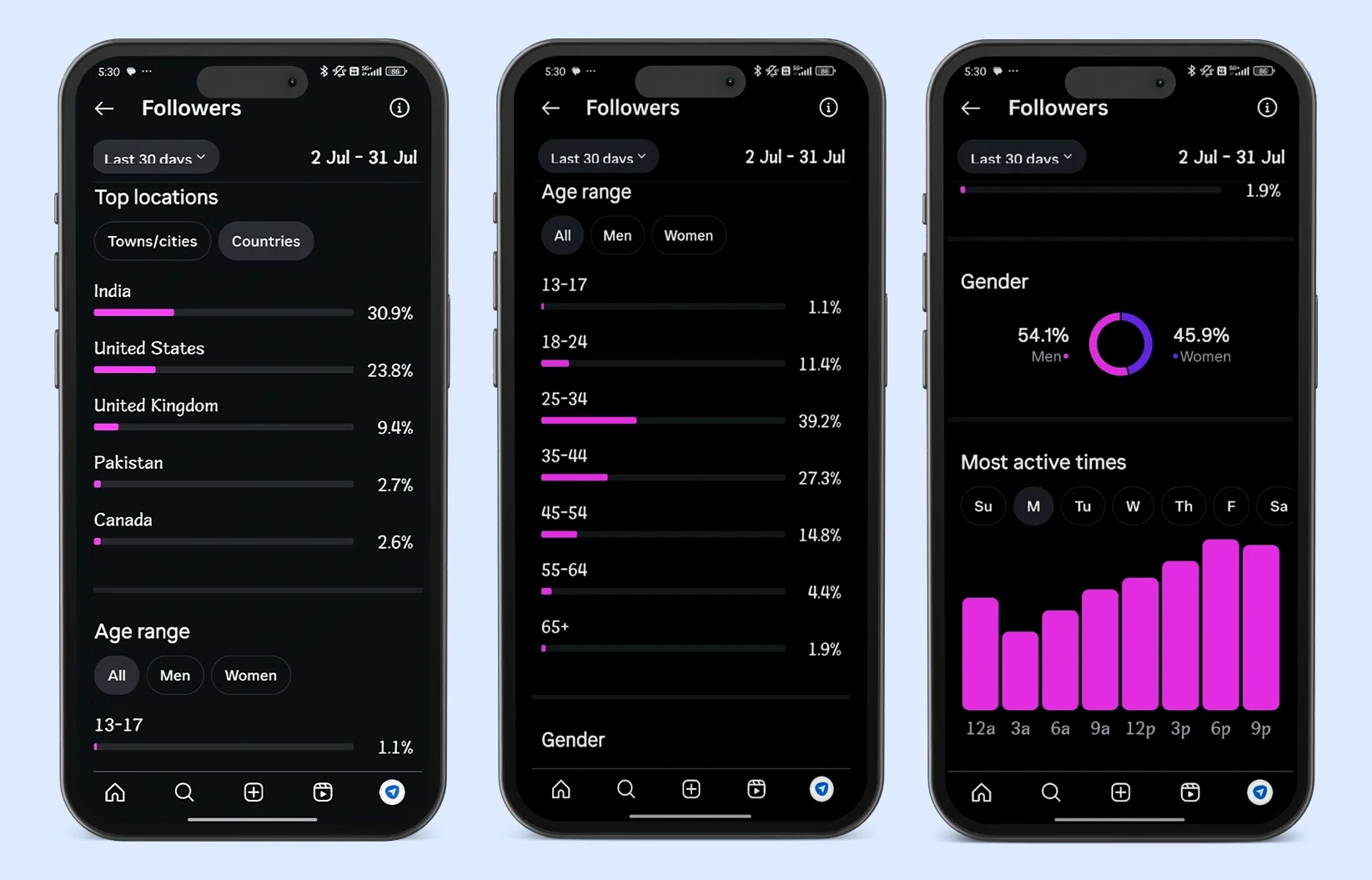 Instagram insights on mobile