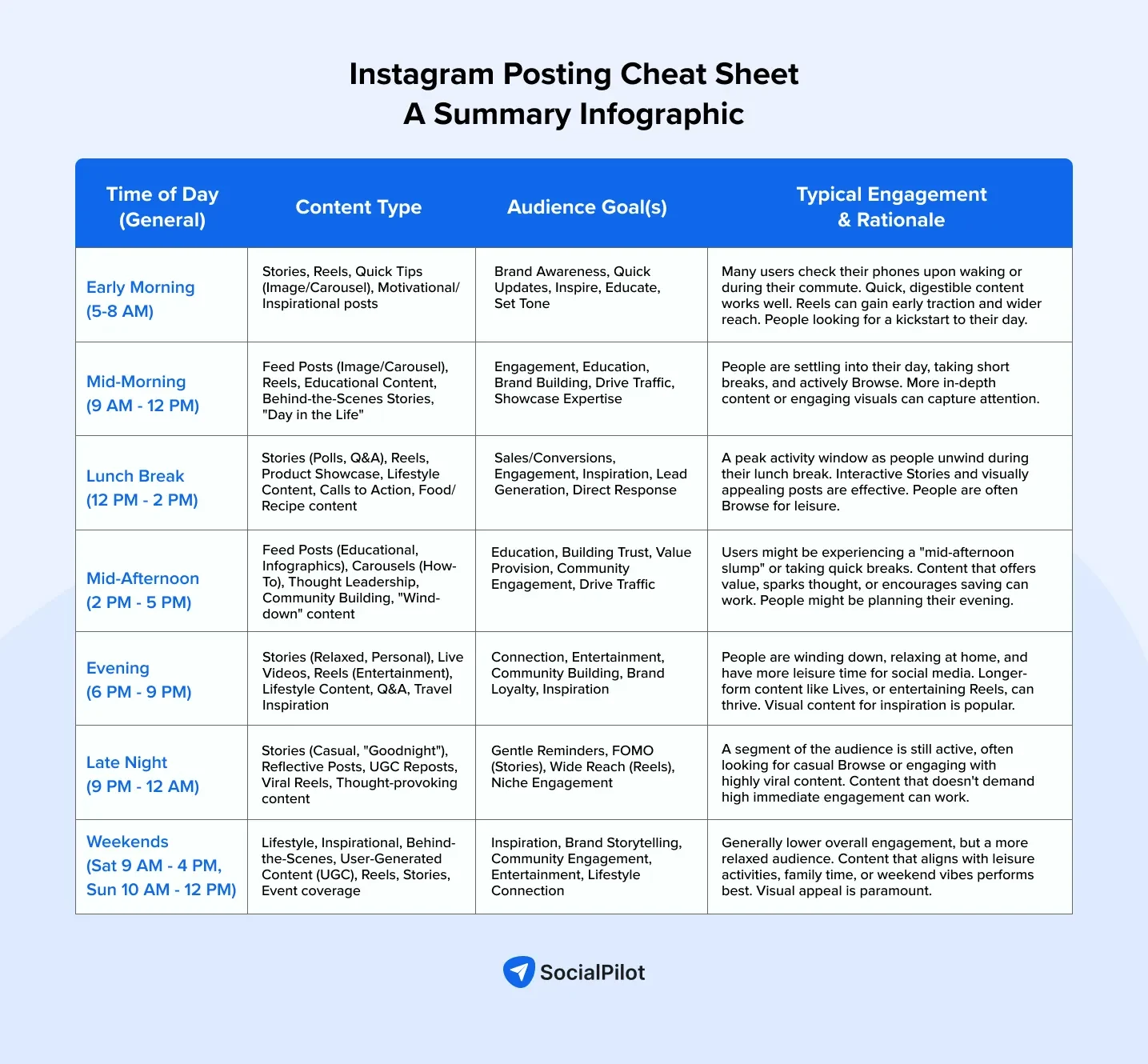 Instagram posting cheat sheet