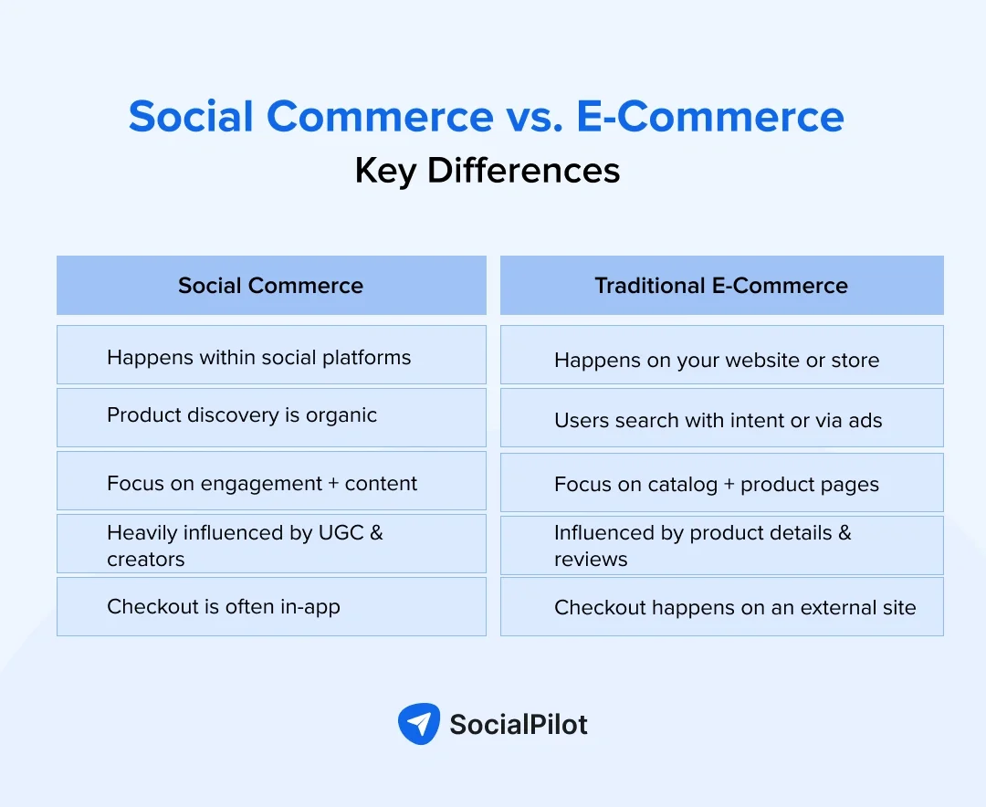 Social Commerce vs. E-Commerce Key Differences Social Commerce vs. E-Commerce Key Differences