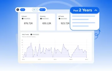 Improve social media marketing strategy by analyzing 2 years of historical data