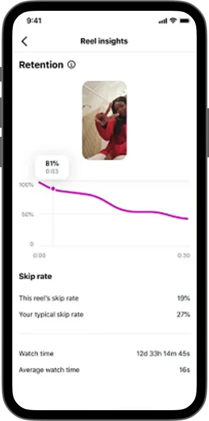 Instagram retention chart
