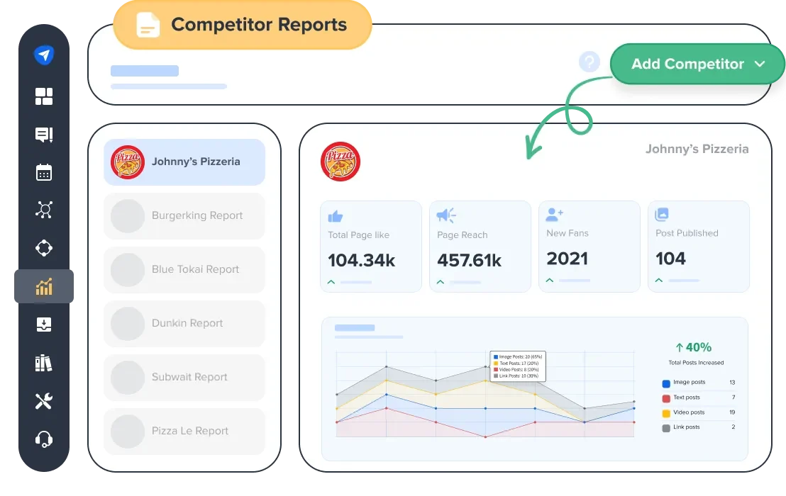 Lead Your Industry With Competitor Reports