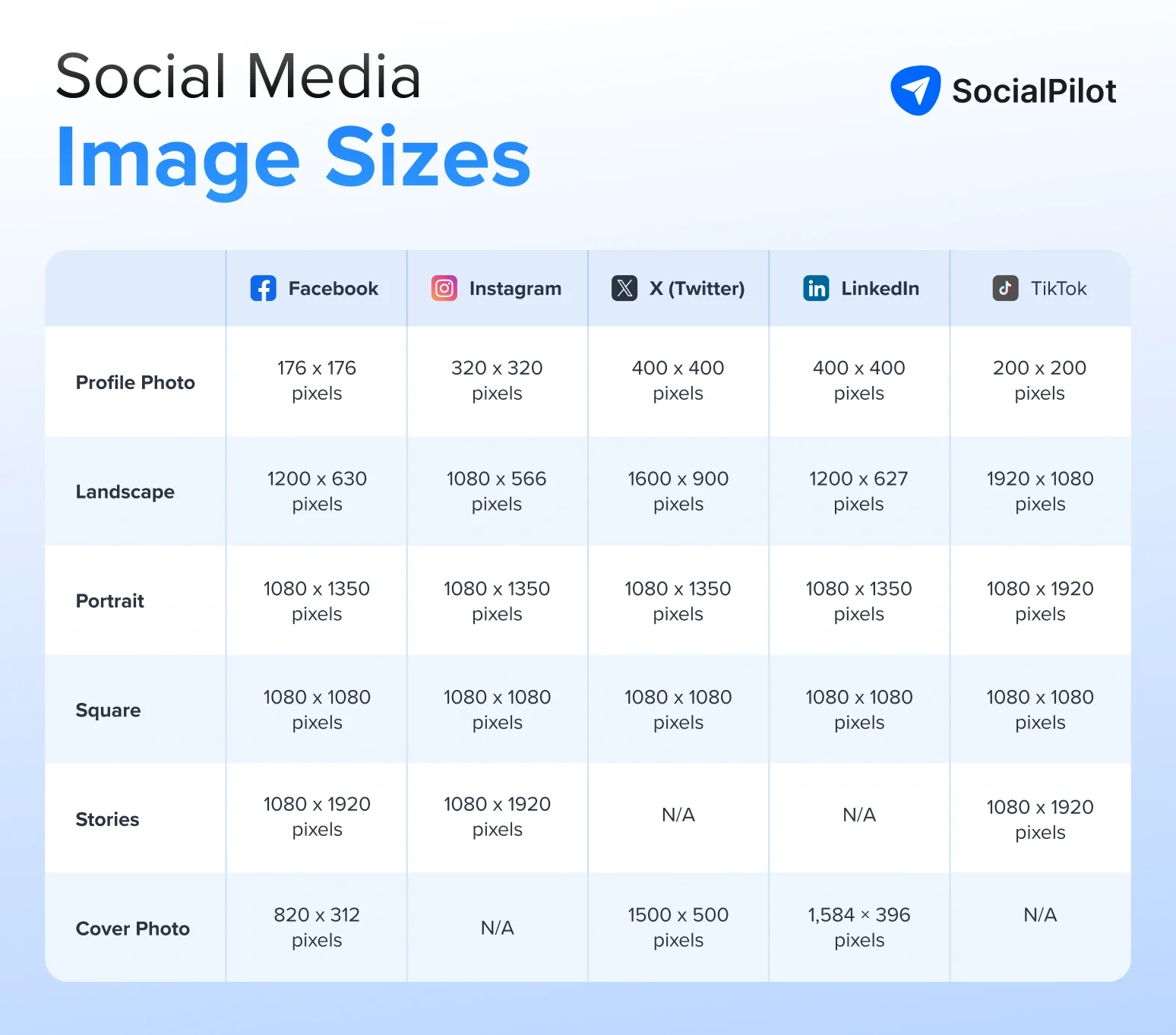 Social Media Image Size Cheat Sheet