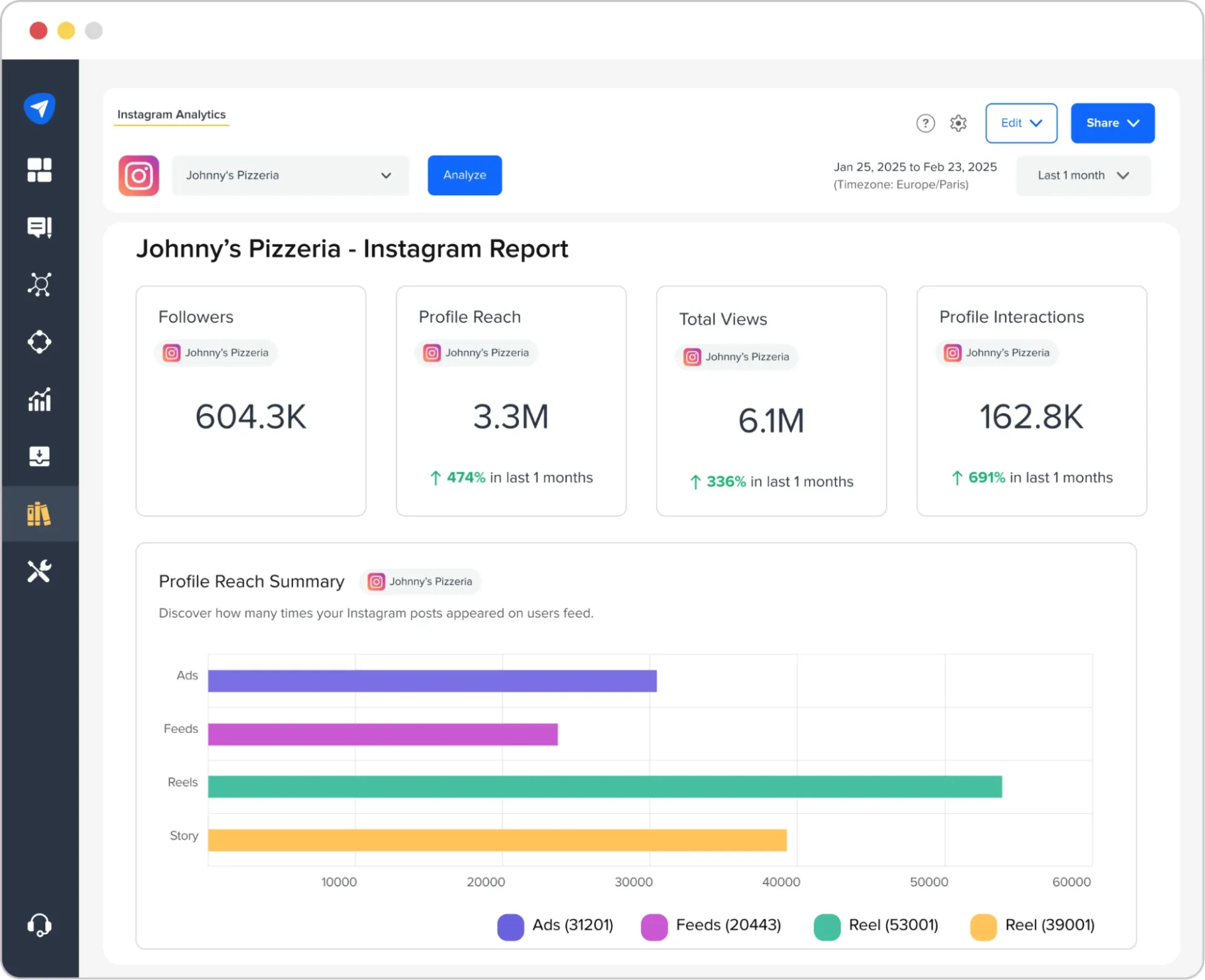 SocialPilot Instagram Analytics View Metrics