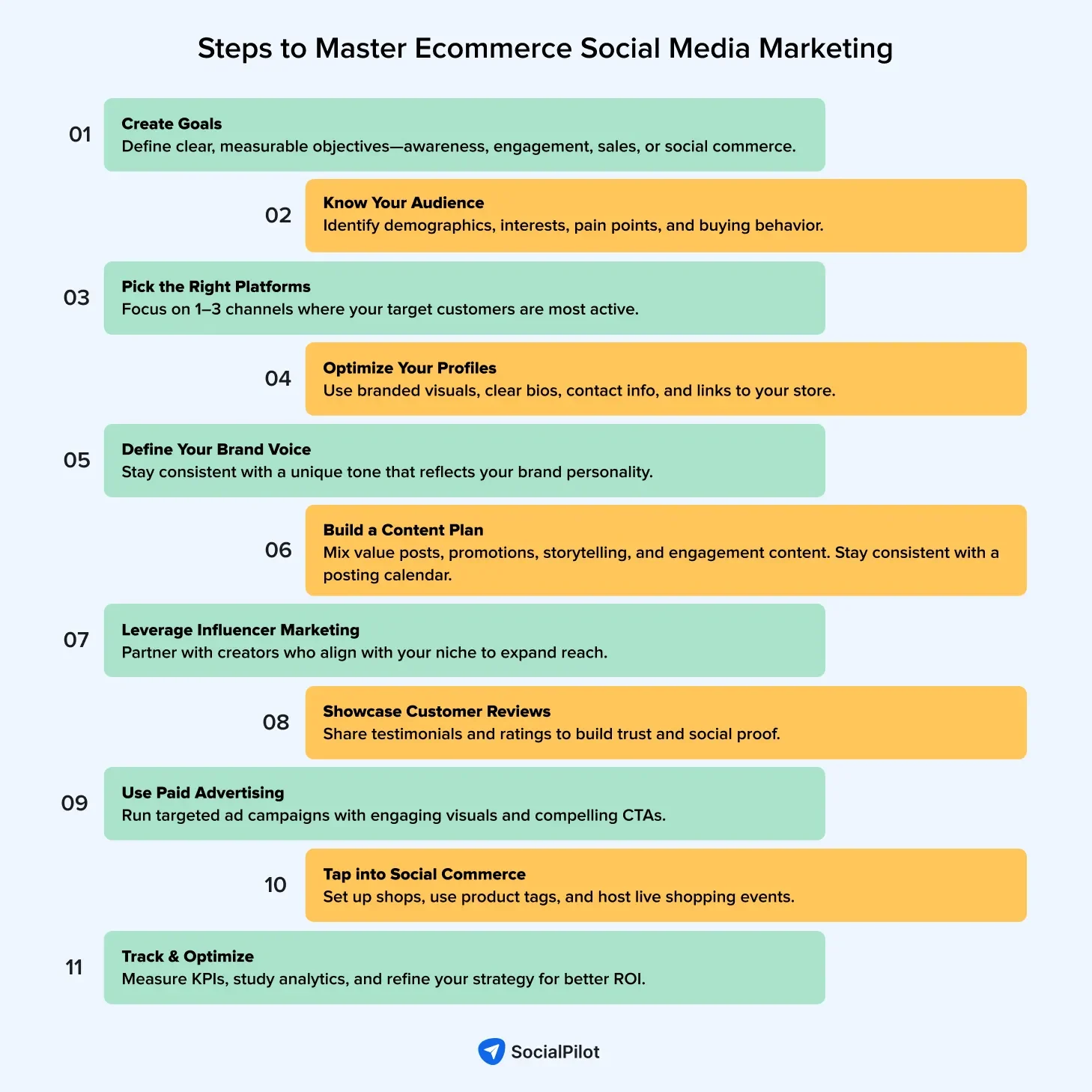 infographic of Steps to master ecommerce social media marketing