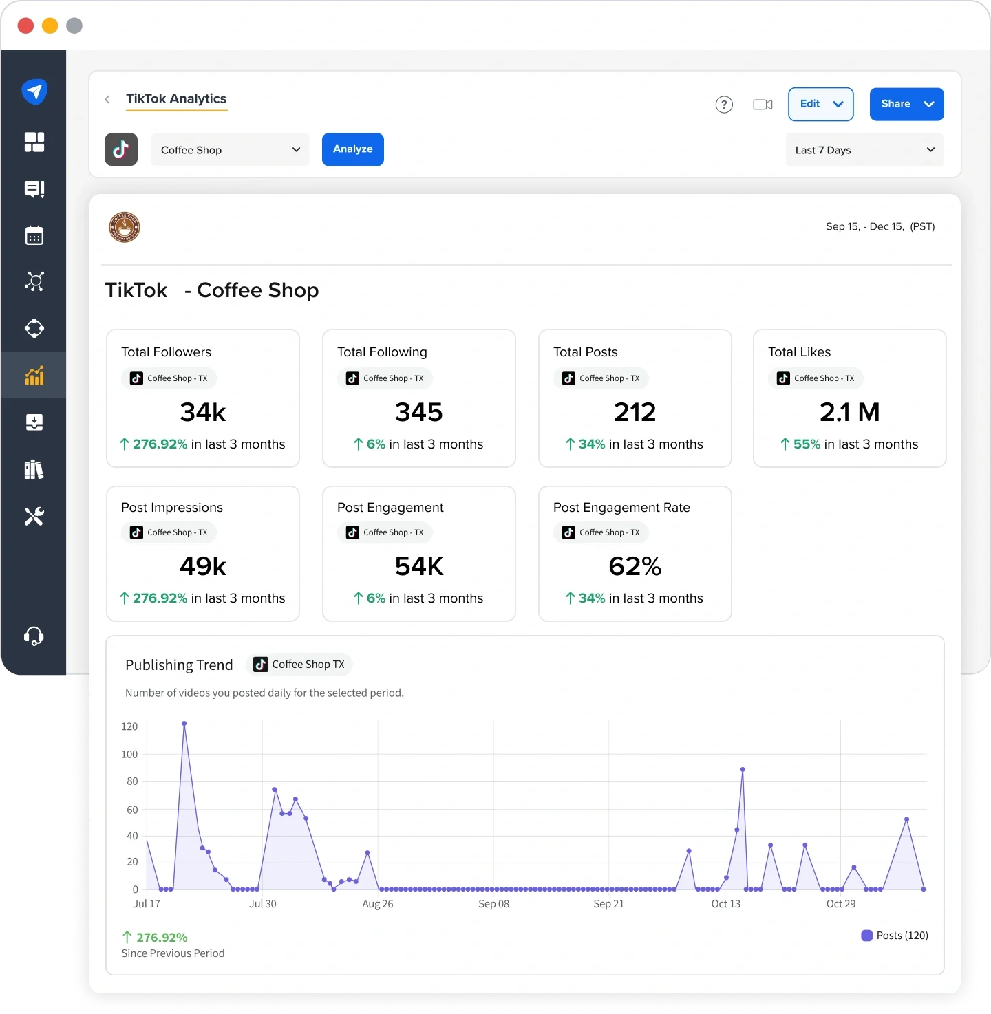 Track Post Impressions at a Glance in TikTok Analytics
