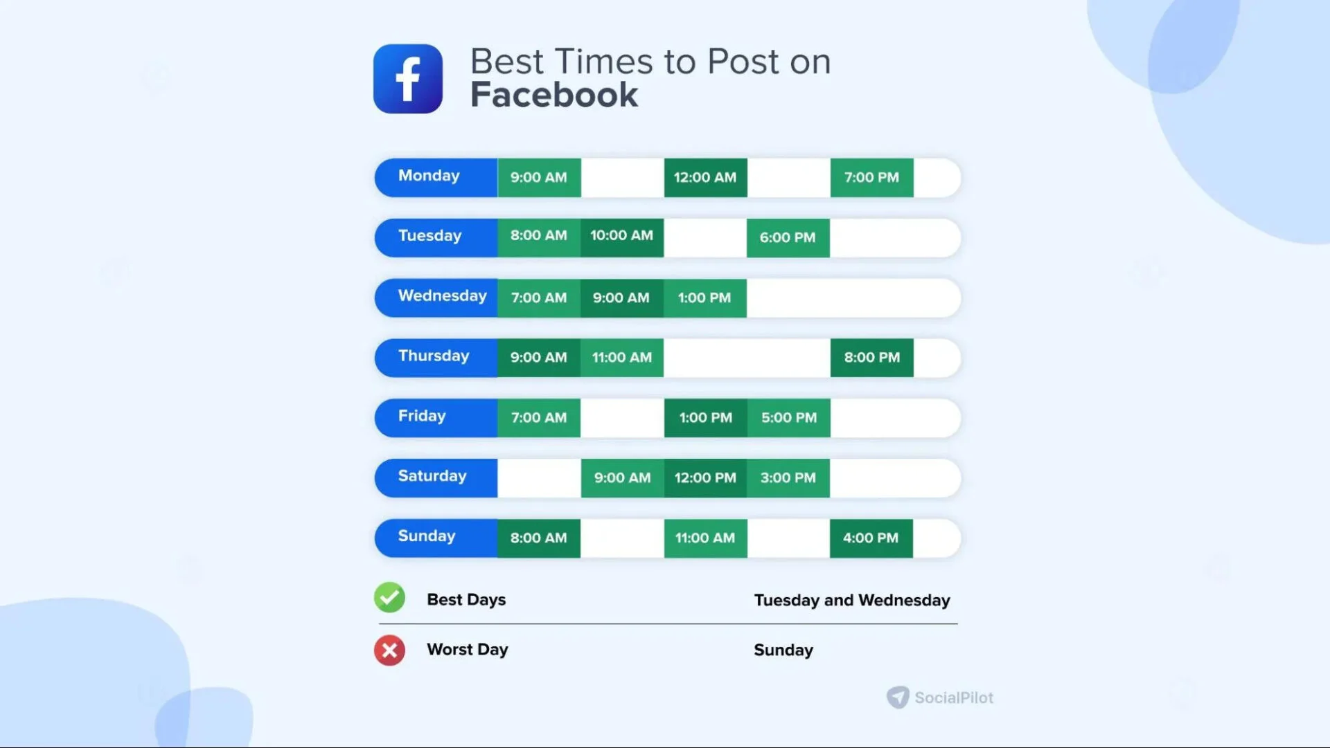 Optimize Posting Times Using Insights
