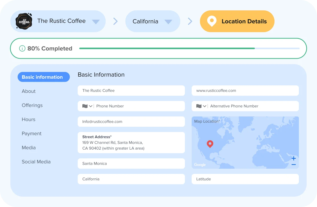 Share Relevant Info That Brings People In