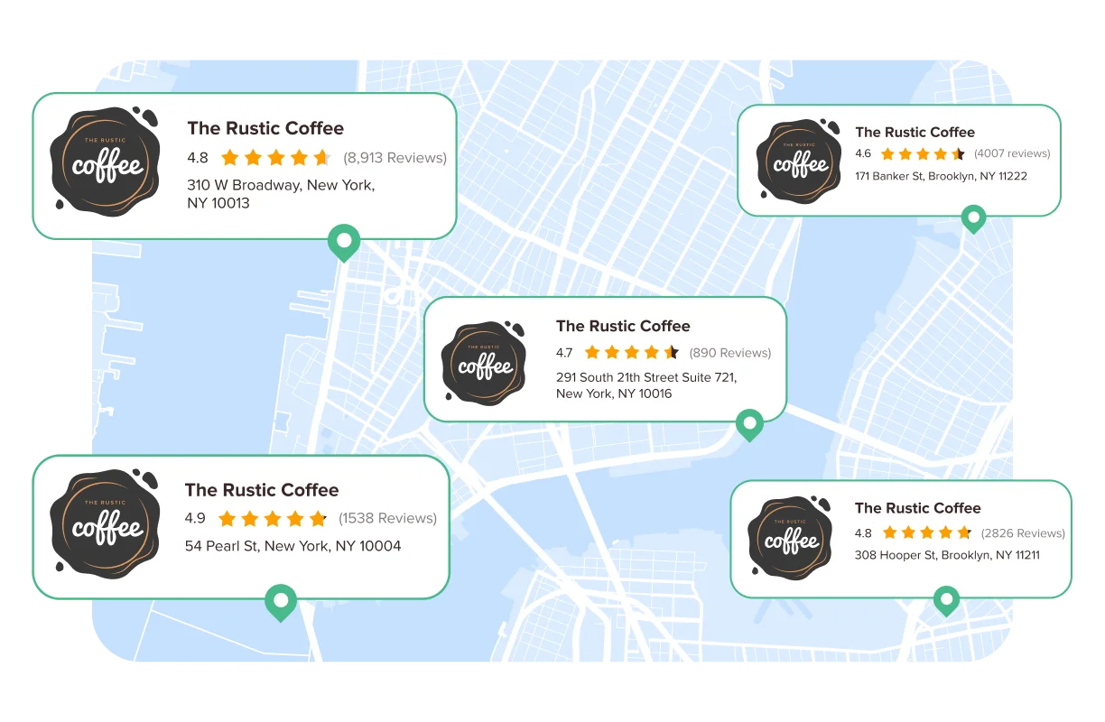Simplify Listing Management for Every Location