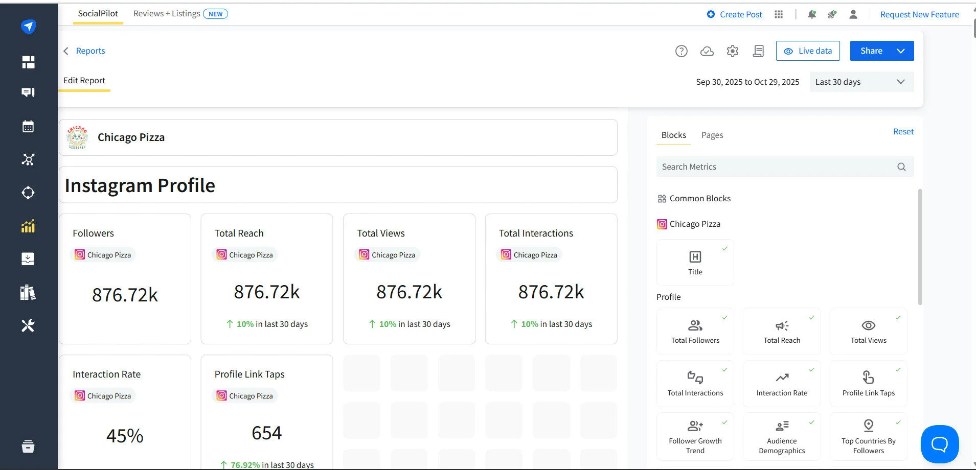 SocialPIlot Customizable reporting dashboard