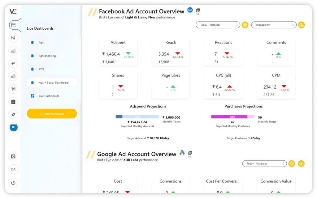 Vaizle AI social media campaign feature dashboard