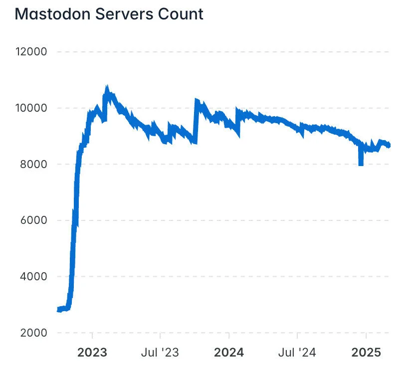 mastodon server counts