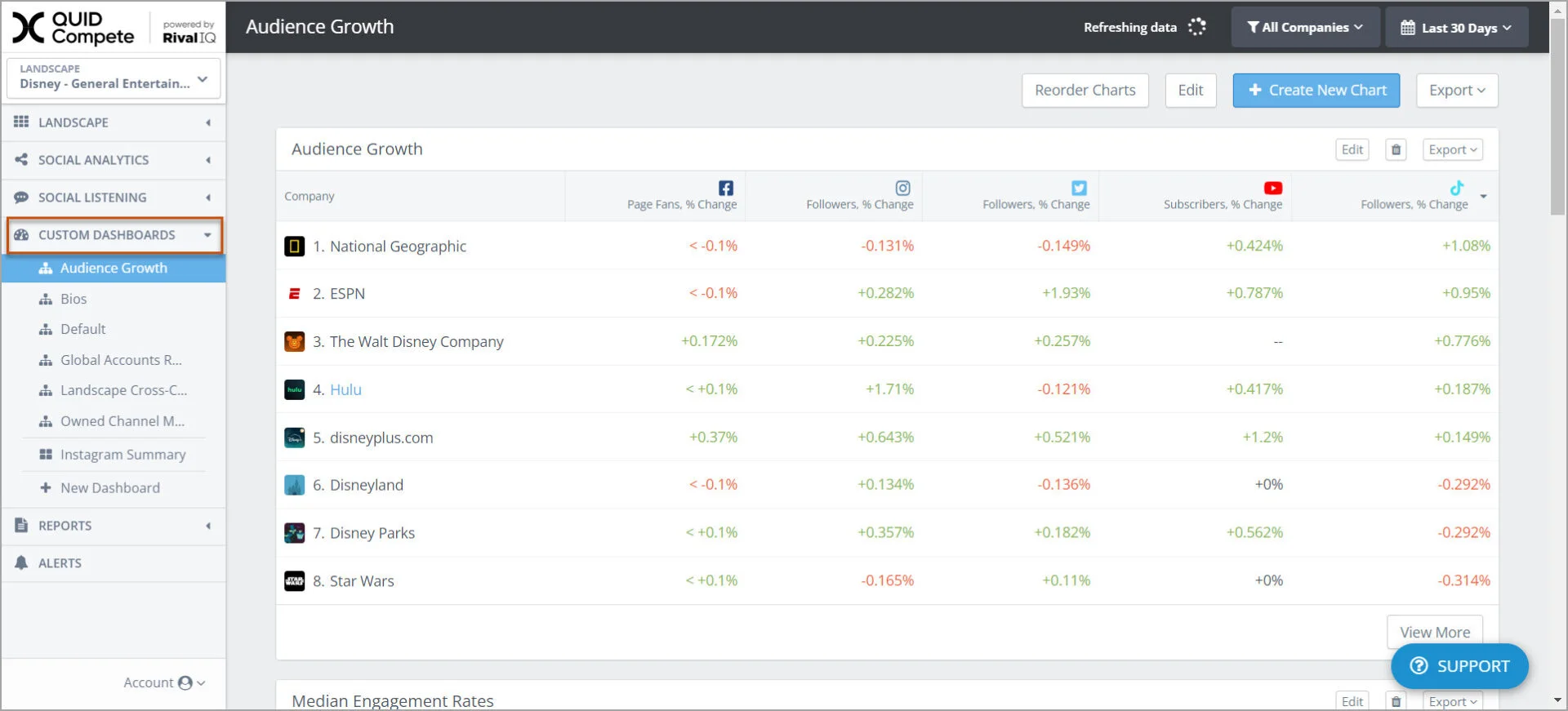 rival iq analytics dashboard