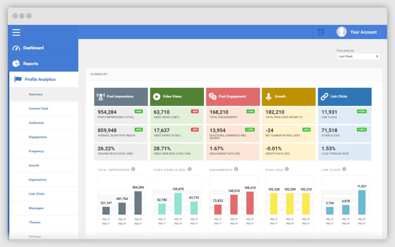 social status analytics dashboardr