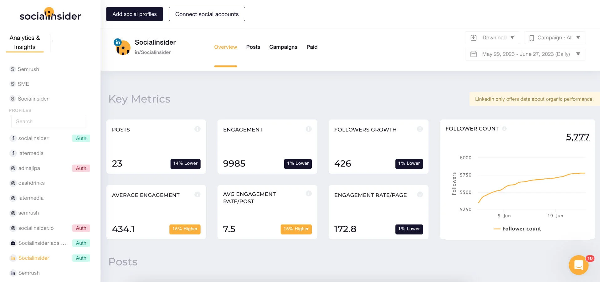 socialinsider analytics dashboard