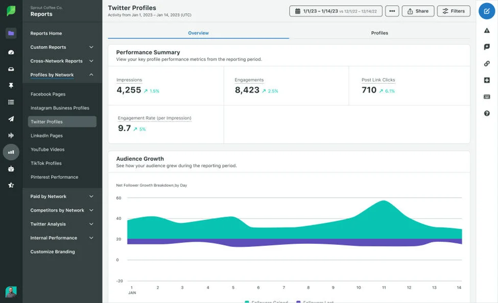 Sprout Social Instagram analytics and reporting tool